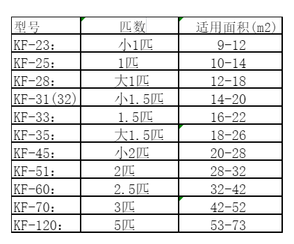 青云谱空调维修